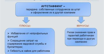 Вывести за штат что это значит Вывести за штат что это значит