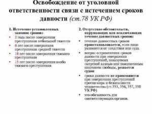 Срок давности по уголовным 158 ч2 в г