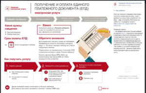 До какого числа нужно оплачивать жкх в москве