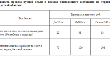 Стоимость провоза багажа в поезде ржд