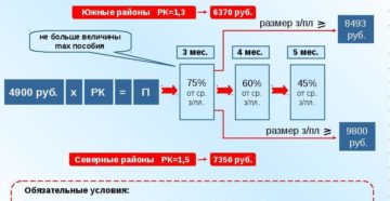 Пособие по безработице в москве калькулятор