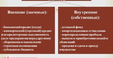 Внутренние источники финансирования бизнеса Внутренние источники финансирования бизнеса