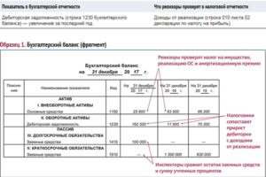 Что такое дебиторская задолженность в балансе строка 1230