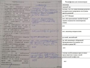 Как правильно заполнить анкету призывника родителям образец