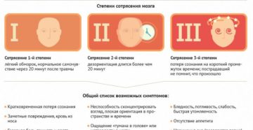 Сотрясение мозга больничный сколько дней мвд Сотрясение мозга больничный сколько дней мвд