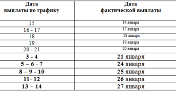 Пенсия 21 числа выпадает на воскресенье Пенсия 21 числа выпадает на воскресенье
