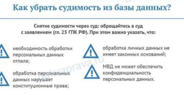 Как долго держиться судимость в базе данных Как долго держиться судимость в базе данных