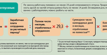 Когда выплатить отпускные если отпуск с 1 числа Когда выплатить отпускные если отпуск с 1 числа