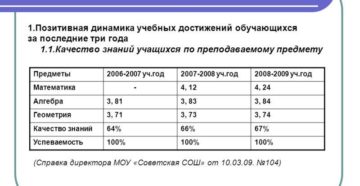 Аналитическая справка бухгалтера пример написания