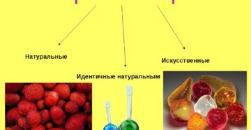 Что значит ароматизатор идентичный натуральному