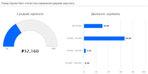 Зп в бургер кинг москва