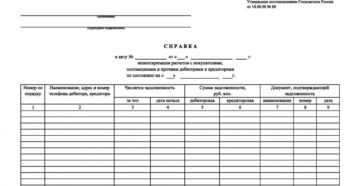 По каким счетам составляется акт инвентаризации расчетов по форме инв 17