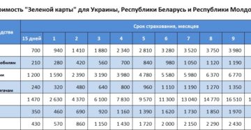 Зеленая карта в украину стоимость Зеленая карта в украину стоимость