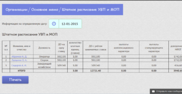 Доведение до мрот в штатном расписании
