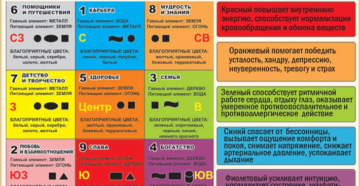 Название компании по фен шуй список примеры