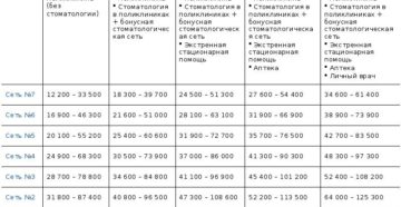 Дмс либерти страхование для физических лиц цена спб Дмс либерти страхование для физических лиц цена спб