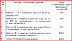 Сколько стоят первые сутки на штрафстоянке в москве