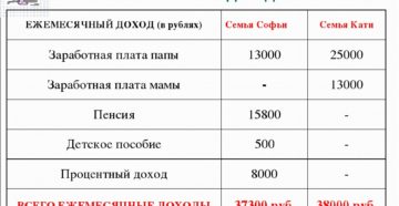 Как посчитать доход семьи на детское пособие калькулятор