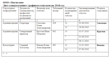 Как ознакомить с графиком отпусков работников