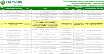 Оценка недвижимости для ипотеки в сбербанке список оценщиков москва