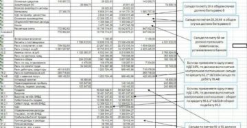 Как заполнить бухгалтерский баланс по оборотно сальдовой ведомости