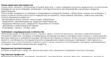 Характеристика ветеринарного врача на грамоту Характеристика ветеринарного врача на грамоту