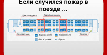 Где аварийные окна в поезде в купе