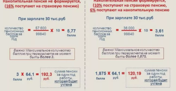 Ип пенсионер перерасчет пенсии