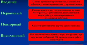 Виды инструктажей в мчс Виды инструктажей в мчс