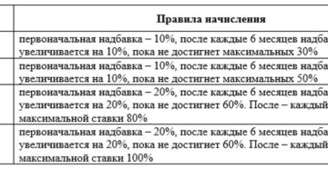 Как заработать северные надбавки вахтовикам после 30 лет