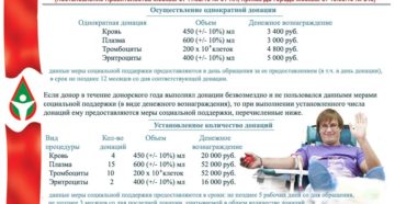 Сдача крови на донорство спб за деньги Сдача крови на донорство спб за деньги