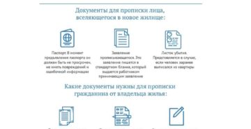 Документы для прописки в гродно квартире мужа