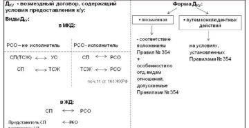 Договор на оказание жилищно коммунальных услуг населению Договор на оказание жилищно коммунальных услуг населению