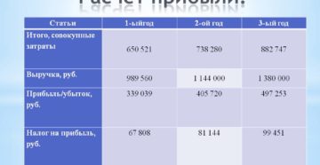 Как посчитать прибыль в процентах зная дозод и расзод