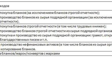 Приобреьение бланков строгой отчеьности косгу 2020
