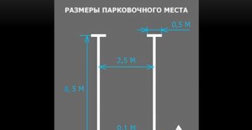 Габариты парковочного места гост Габариты парковочного места гост