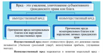 Понятие материальный ущерб в гражданском праве