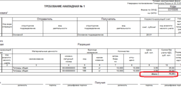 Кто выписывает требование накладную м11 в узбекистане