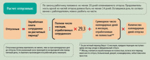 Когда выплачиваются отпускные и зарплата перед отпуском
