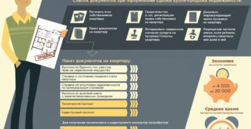 Когда нужно выписаться продавцу при продаже квартиры