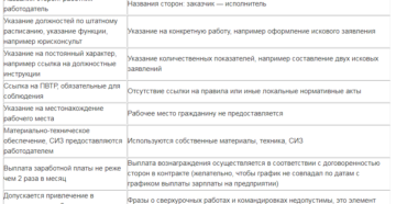Гпх расшифровка аббревиатуры