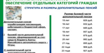Какие доплаты неработающим пенсионерам в хмао Какие доплаты неработающим пенсионерам в хмао