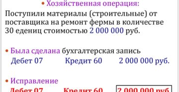 Метод черного сторно Метод черного сторно