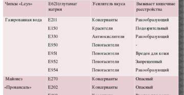 Е 211 и е 202 добавка какой вред для человека