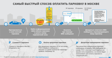 Как оплатить паркрвку через смс