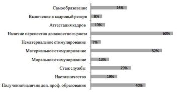 Материальное стимулирование госслужащих в 2020 уфссп Материальное стимулирование госслужащих в 2020 уфссп
