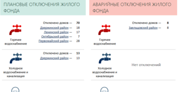 Свет выключили куда звонить спб