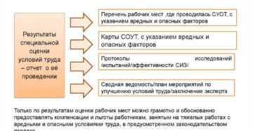 Специальная оценка условий труда реферат Специальная оценка условий труда реферат