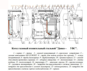 Руководство поксплуатации котла дани