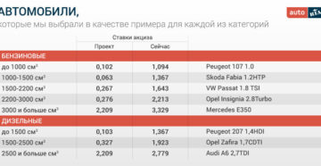 Сколько стоит растаможка автомобиль в армении купленных в грузии